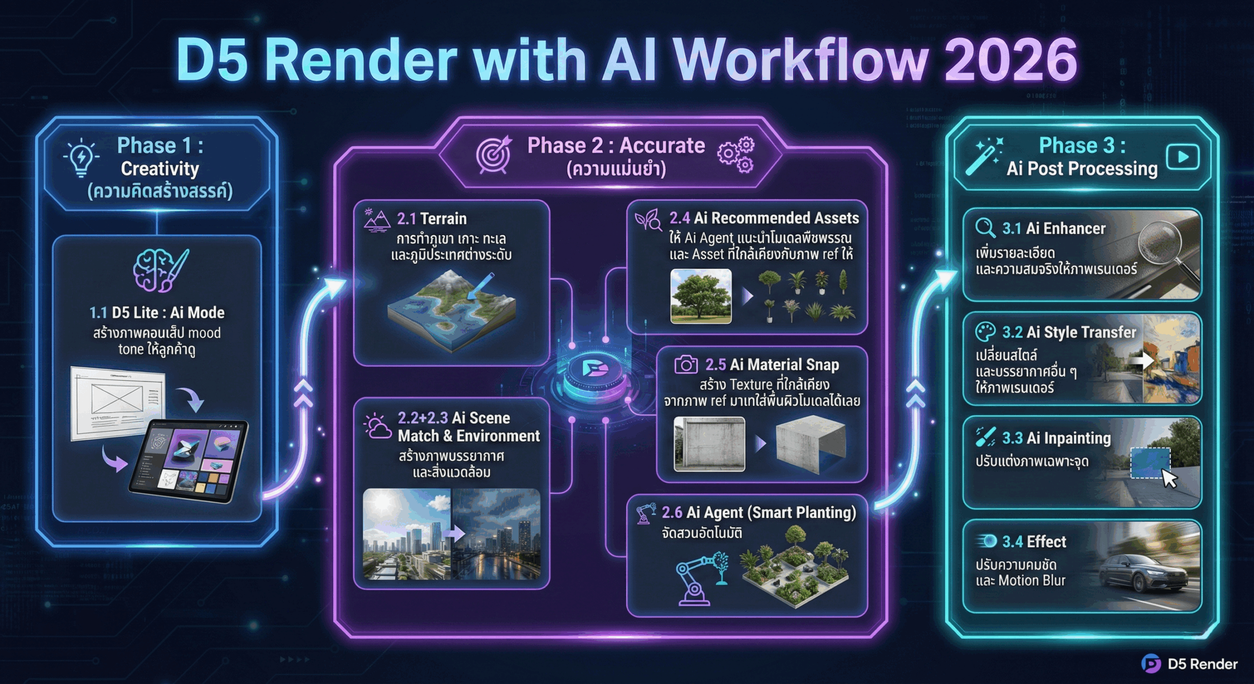 AI Workflow